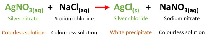 AgNO3 + NaCl reaction